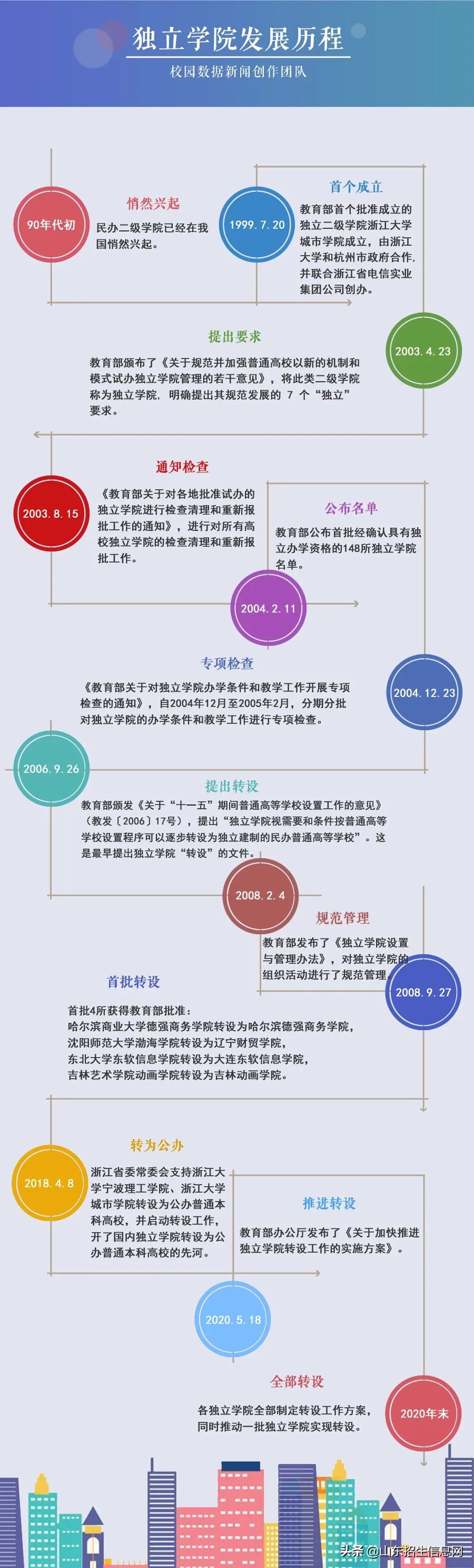 全国有哪些民办独立学院转公办,最新教育部独立学院转设公办本科