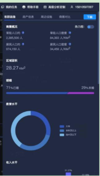 如何用大数据软件确定宠物用品店铺选址