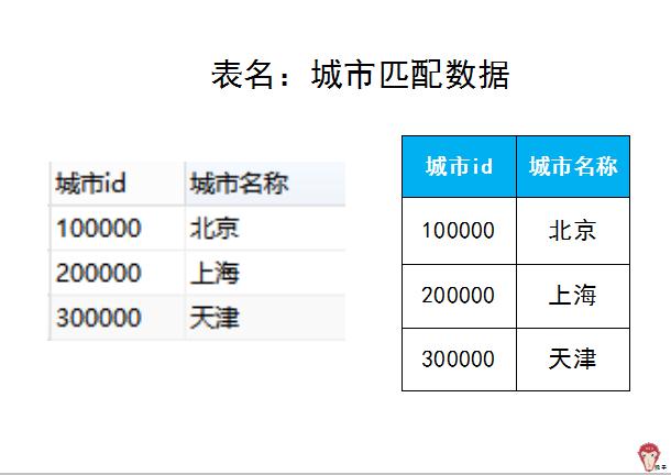 滴滴面试都问什么,滴滴运营面试题及答案