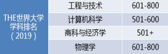 北京这所高校8个专业跻身a类,北京这所大学含金量超高