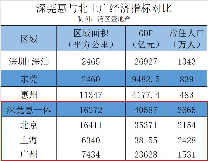 深圳未来发展何去何从,深圳的未来发展将何去何从
