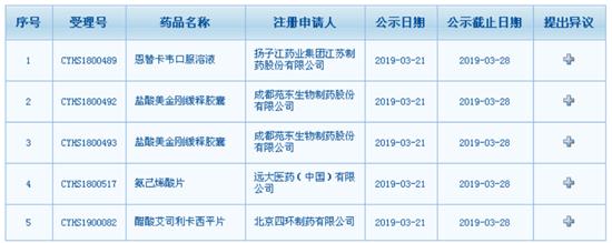75种批准上市的罕见病药品,通过初审的19种罕见病药物