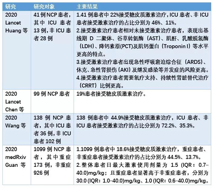 糖皮质激素治疗新冠病毒感染发热,糖皮质激素治疗新冠嗅觉丧失