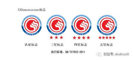 影视行业办理资质所需材料,影视资质在哪里办理