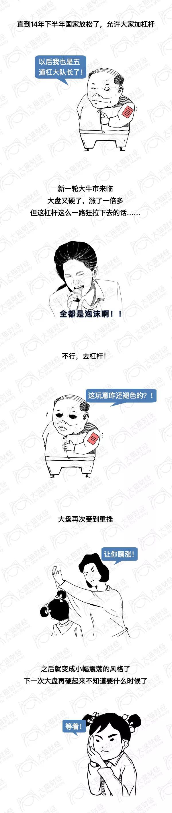 一张图预测大盘短期走势,一张图告诉你行情