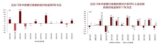 前锋中场后卫各几个,前锋后卫中场全能