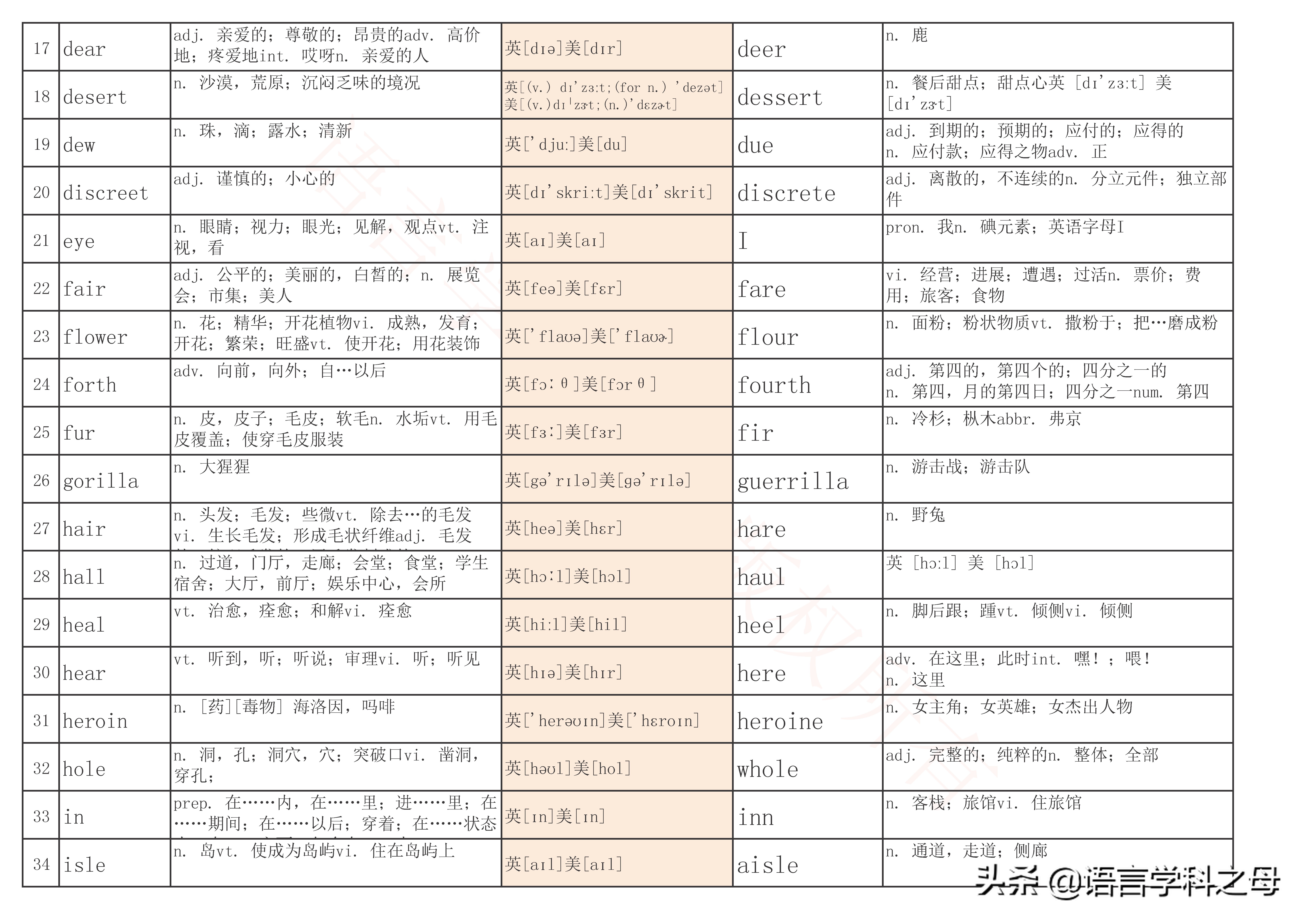 70种常用英语单词,10分钟学会65个常用的英语同音词