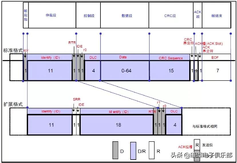 stm32知识点大全,stm32必备知识点