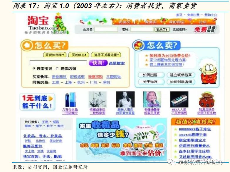 【国金研究】阿里究竟是一家做什么的公司？