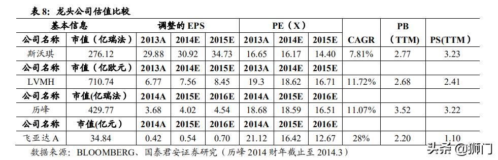 历峰斯沃琪,历峰集团斯沃琪
