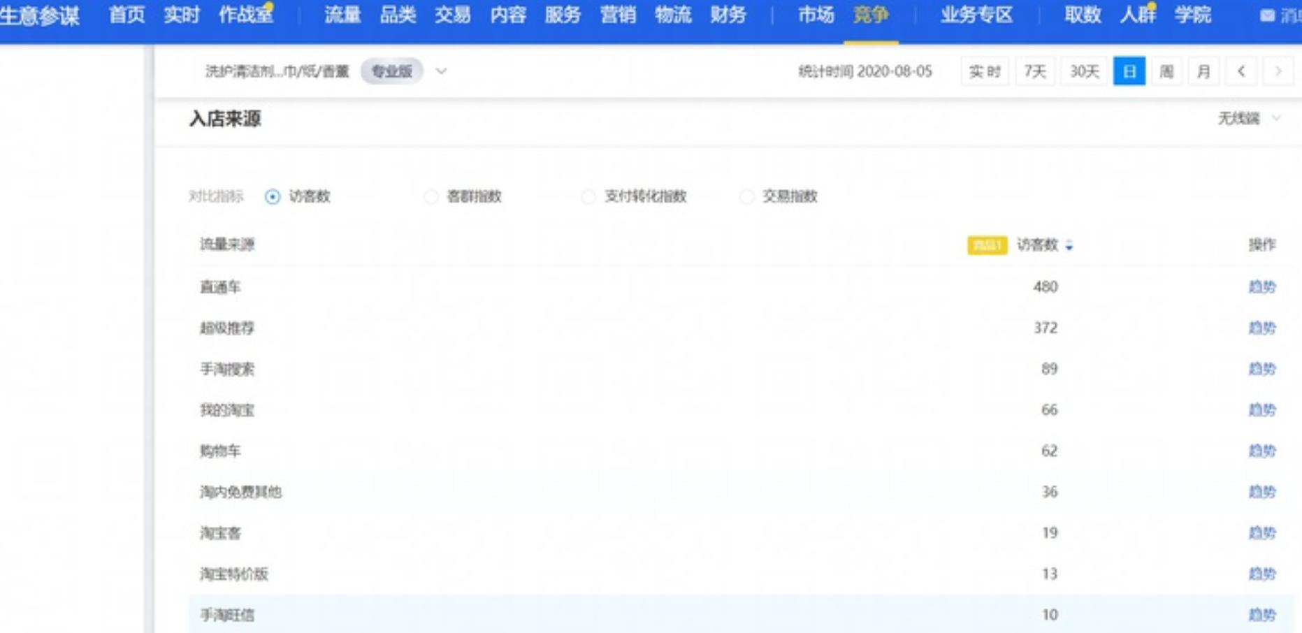 淘宝店铺站外推广平台,淘宝店铺没有推广权限