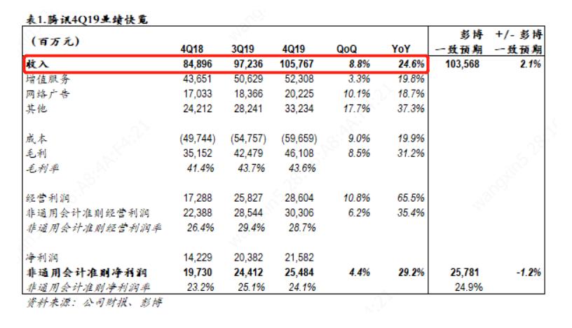 腾讯理财通10000块钱一天收益多少,腾讯理财通受不受5.1影响