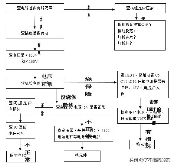 美的电磁炉故障原理分析,电磁炉原理与维修26