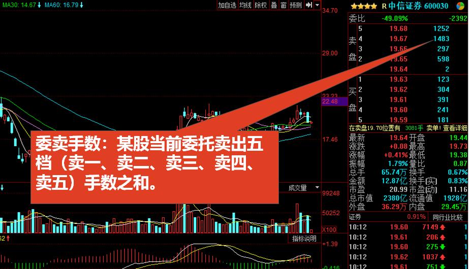 看不懂的股票曲线,看不懂k线图能炒币吗