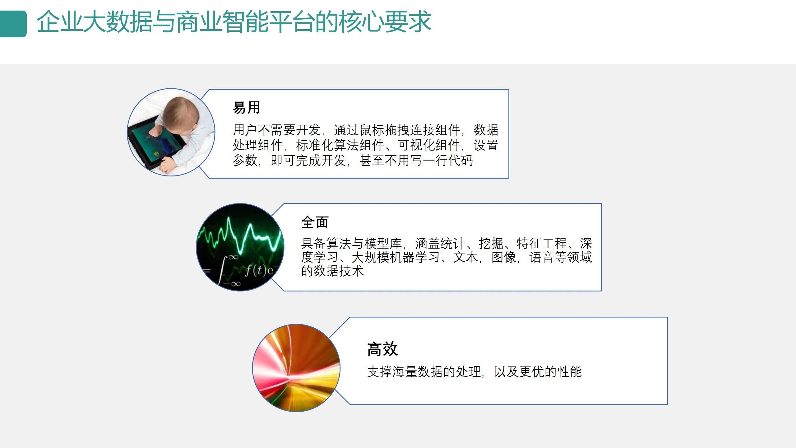 数字可视化平台,数字孪生可视化平台行业概括