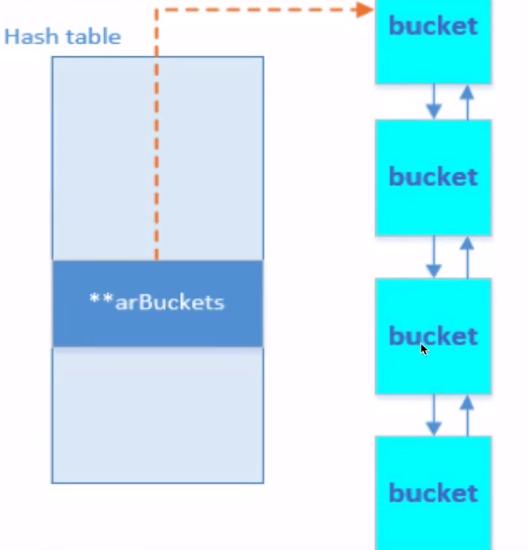 深入理解PHP原理,php基础案例教程课后答案
