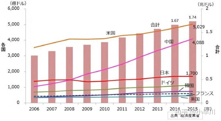 日本的大学排名能升吗,日本的大学国际排名