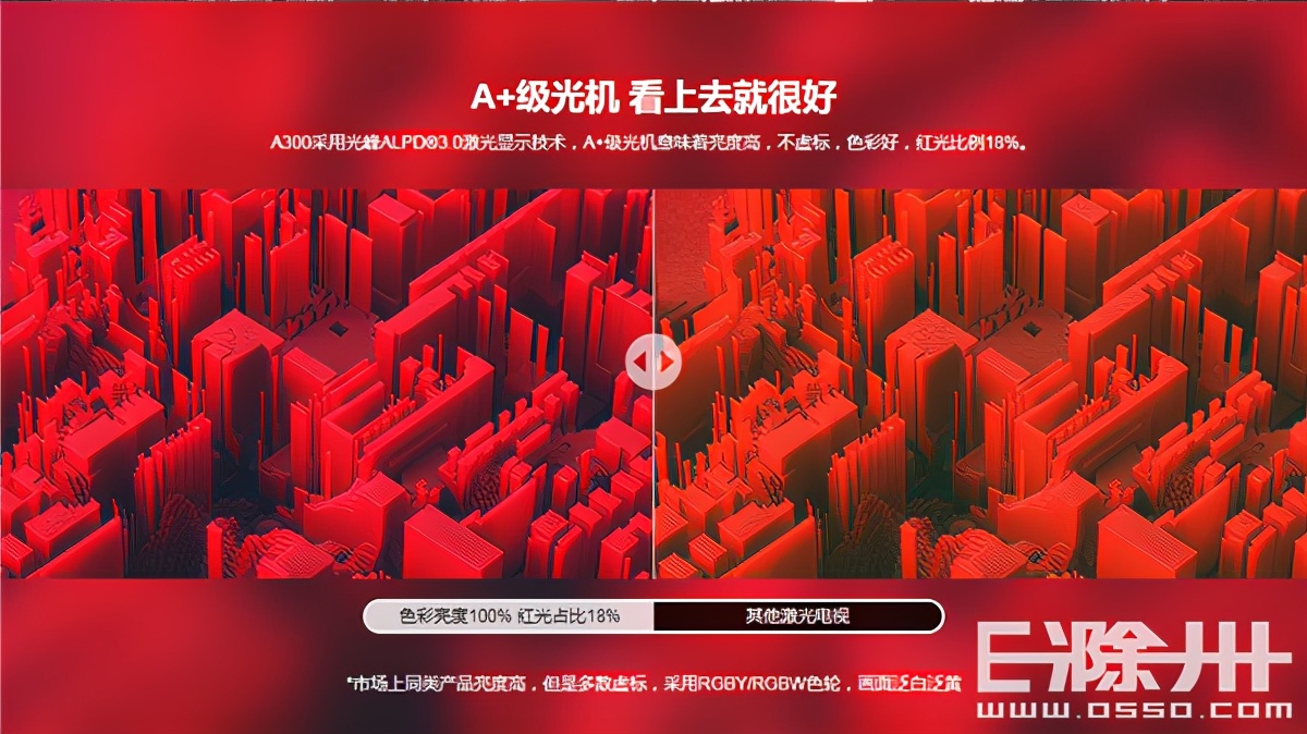 要不要买电视机,要不要买激光电视