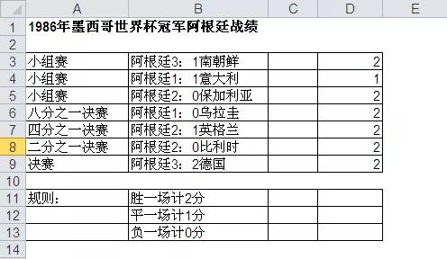 球王马拉多纳封神之路,一个足球运动员去世举行国葬