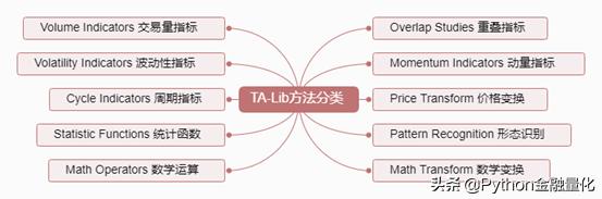 量化回测指标公式,动量指标使用技巧