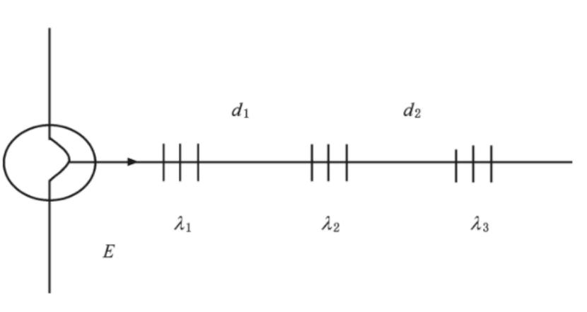 沈阳色散补偿器,色散补偿器定制