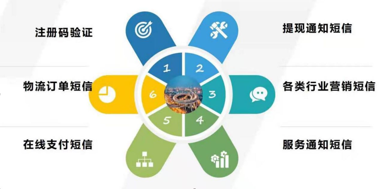 个人如何申请106短信平台,106短信平台使用流程