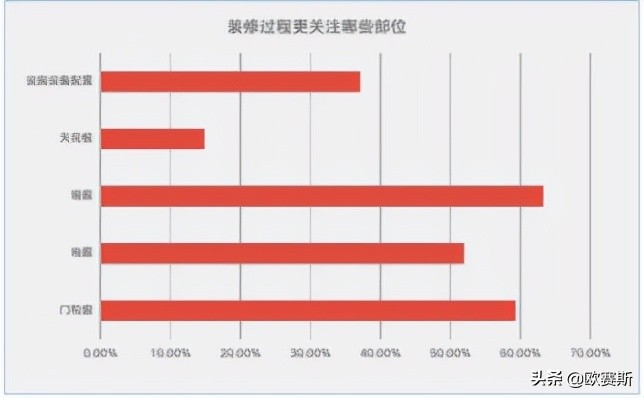 欧赛斯行业研究：全方位洞察中国门窗五金市场发展及消费需求