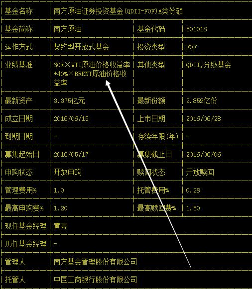 原油投资类基金有哪些,原油投资理财