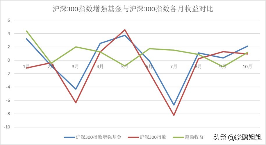 绝对收益基金受热捧,绝对收益类基金产品