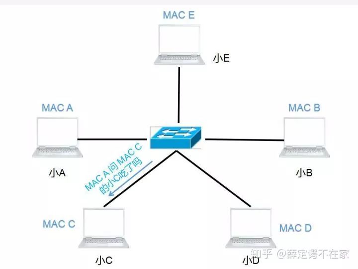 以太网交换机和路由器的区别,集线器交换机与路由器的区别