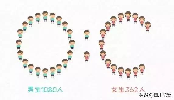 四川高校男女比例发布,四川男女比例2023数据