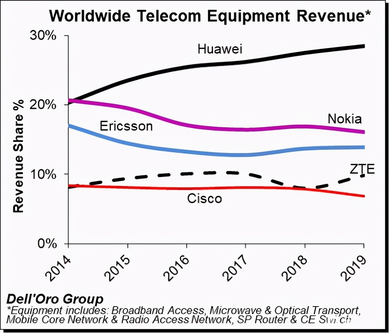 爱立信和华为,爱立信撤出中国