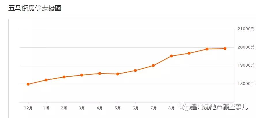 温州瓯海区牛山丰翔嘉园房价多少,温州汇金锦园为什么降价这么多