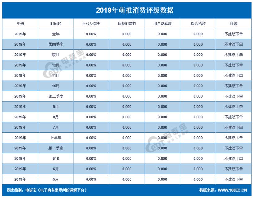 2019社交电商投诉榜:达令家每日一淘斑马会员爱库存等上榜
