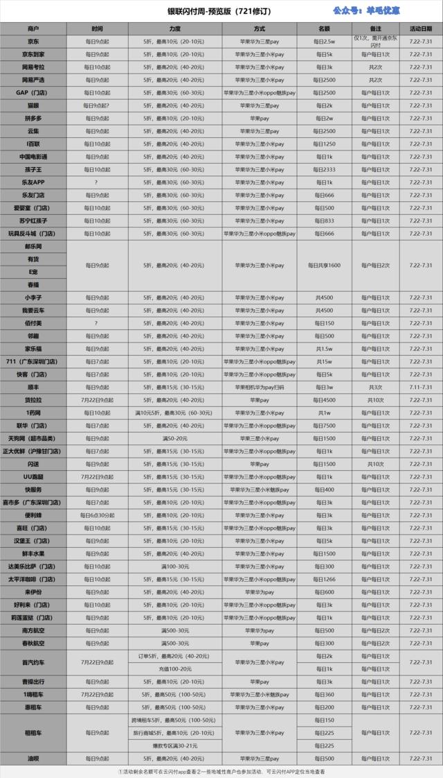 7月23日信用卡薅羊毛攻略　银联神钱包x必胜客满99-30元