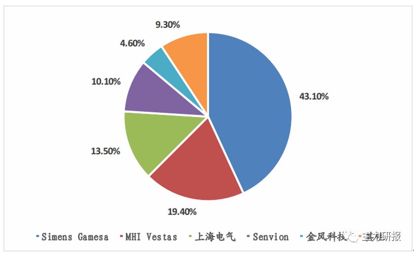 第一财经嘉宾吴俊琛完整版,吴俊琛5g时代最确定的事
