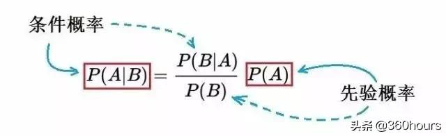 5000亿何鸿燊,何鸿燊凯利公式