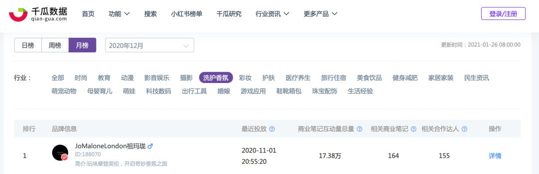 “你喷祖玛珑的样子，真像我的5个前女友”