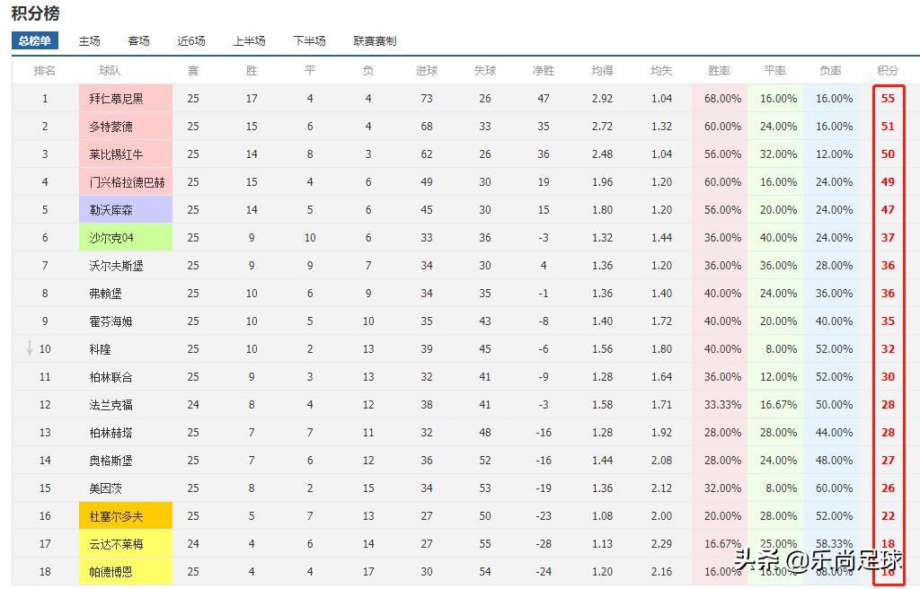 德甲躲过铲球,德甲避坑手册视频