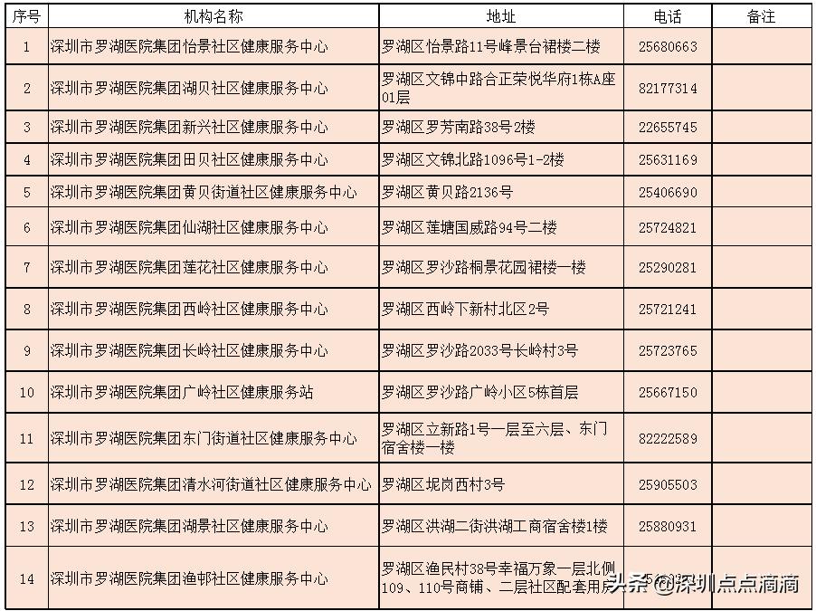 娣卞湷鐢宠涓嶉檺鎴风睄,娣卞湷涓嶉檺鎴峰彛鍏ユ埛