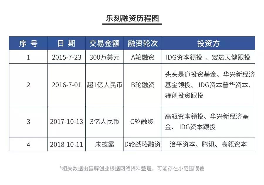 健身房关店潮？全案解析浩沙、乐刻、Keep…揭秘行业20年的*规则潜**