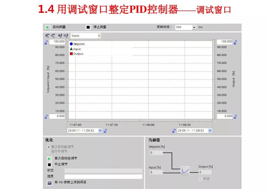 西门子s7-1500plc实现pid控制方法,西门子s7-1200plc的pid温度控制