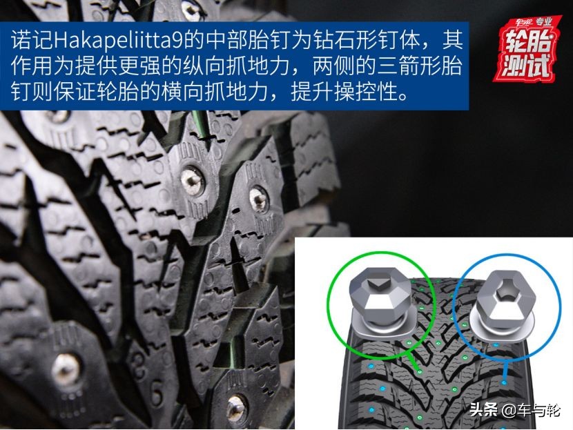 夏季胎和冬季胎差多少油耗,夏季胎和at胎