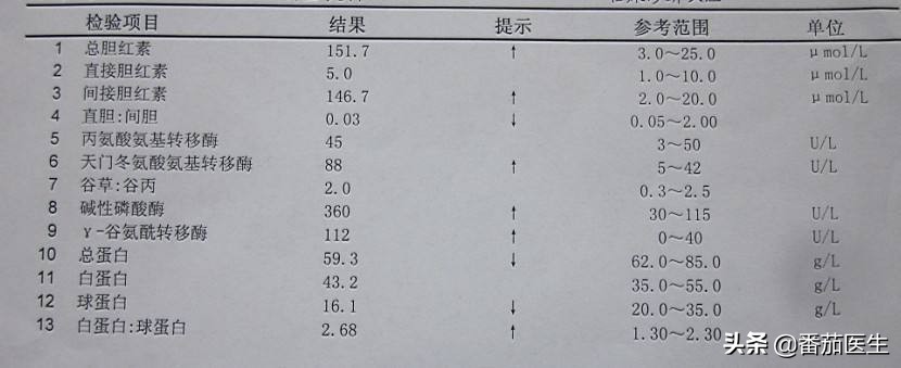 乙肝患者如何判断乙肝病情轻重,乙肝病毒10的几次方代表病情轻重