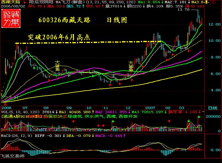 涨停十大绝技合集,涨停八大战法视频