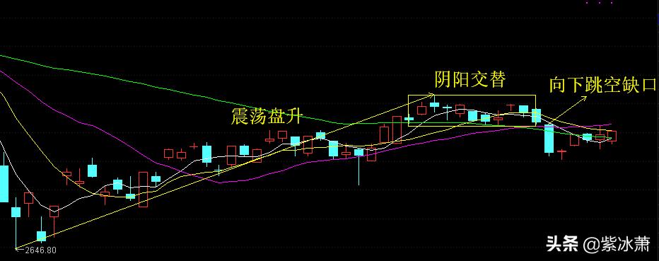 圆弧顶k线形态图解大全,平头顶k线形态