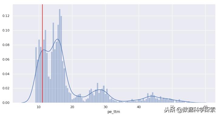 python如何找到股票波段高低点,股市行情预判python