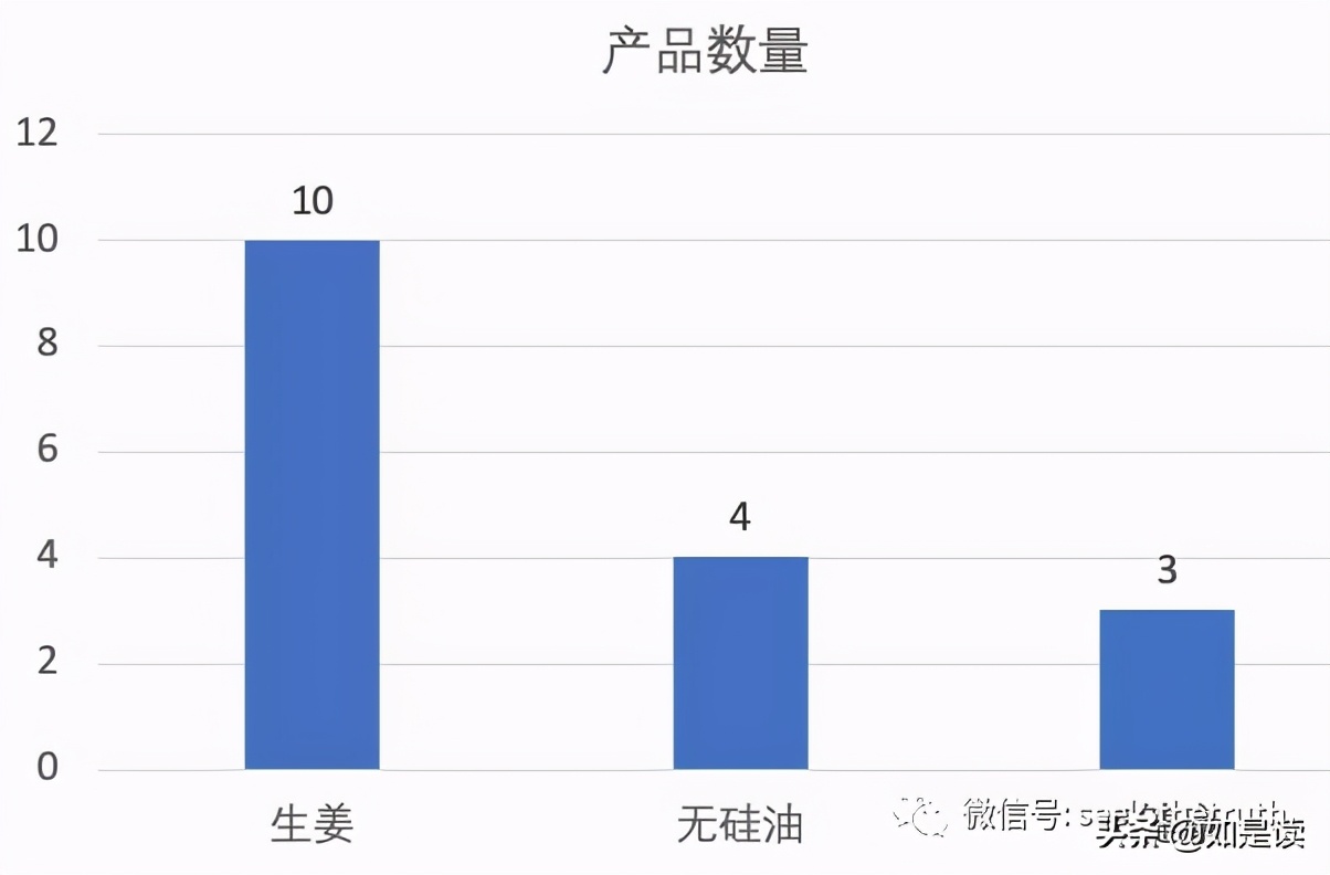 阿道夫护发精油卡诗,卡诗洗发水跟阿道夫哪款好用