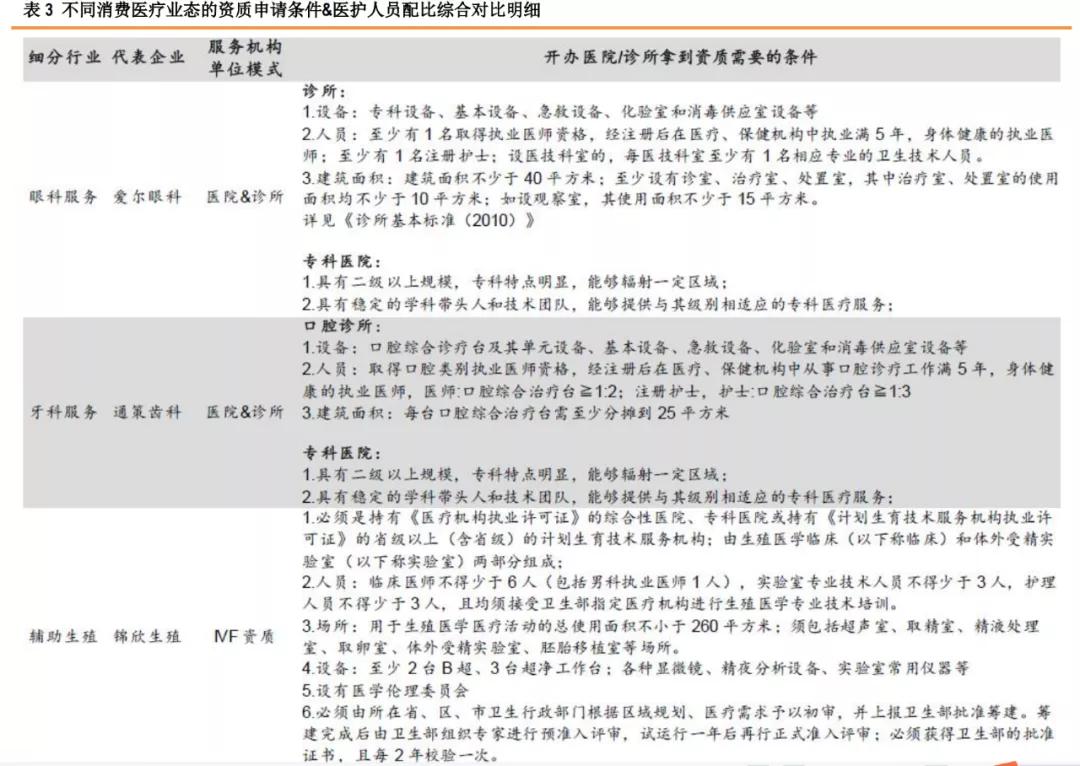 星盘研究4.0,健康植发行业发展趋势