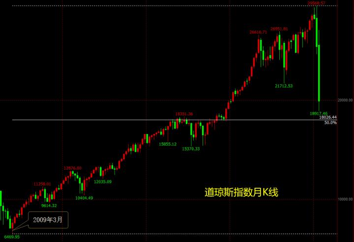 螺纹最新视频,螺纹今日趋势